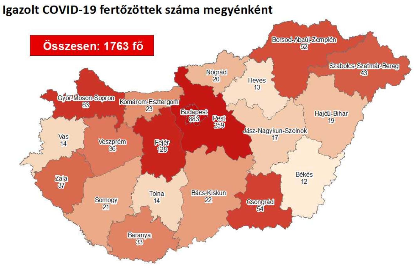 1763 főre nőtt a beazonosított fertőzöttek száma, Fejérben 128 igazolt eset van